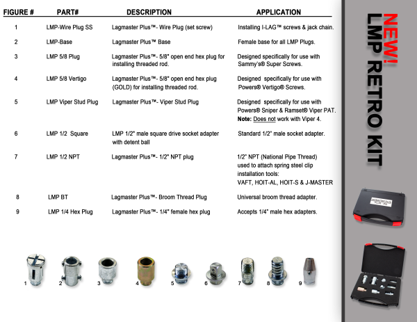 Lagmaster lus Retro Kit LMP Breakdown